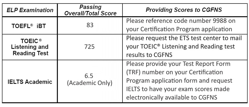 CGFNS Certification Program® - CGFNS International, Inc.