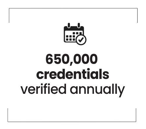 650,000 credentials verified annually