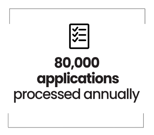 80,000 applications processed annually